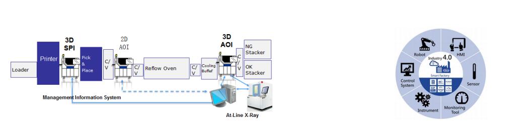 德国依科视朗3D X-RAY Cougar EVO 系列 X射线检测系统