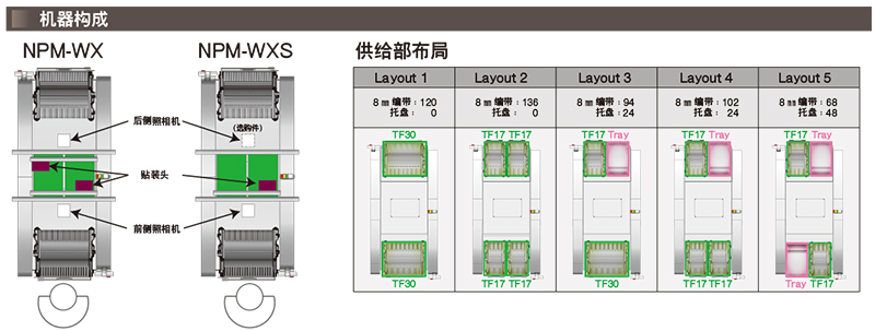 松下贴片机的机器构成