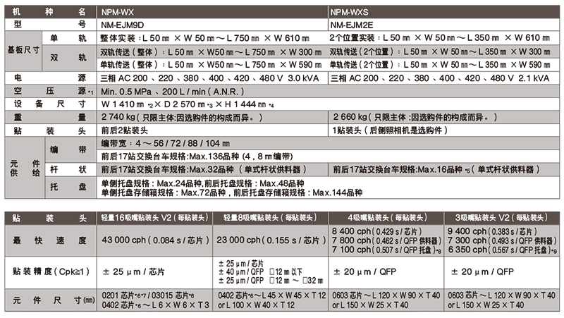 松下NPM-WX,WXS参数.jpg