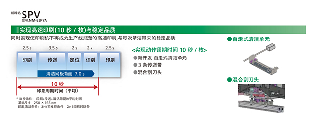 实现高速印刷(10秒/枚)与稳定品质