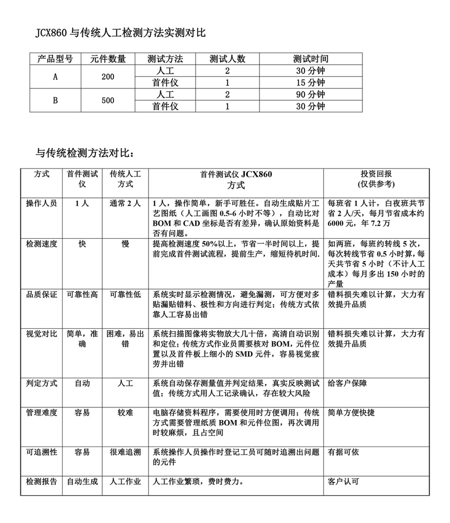 SMT首件测试仪JCX860参数