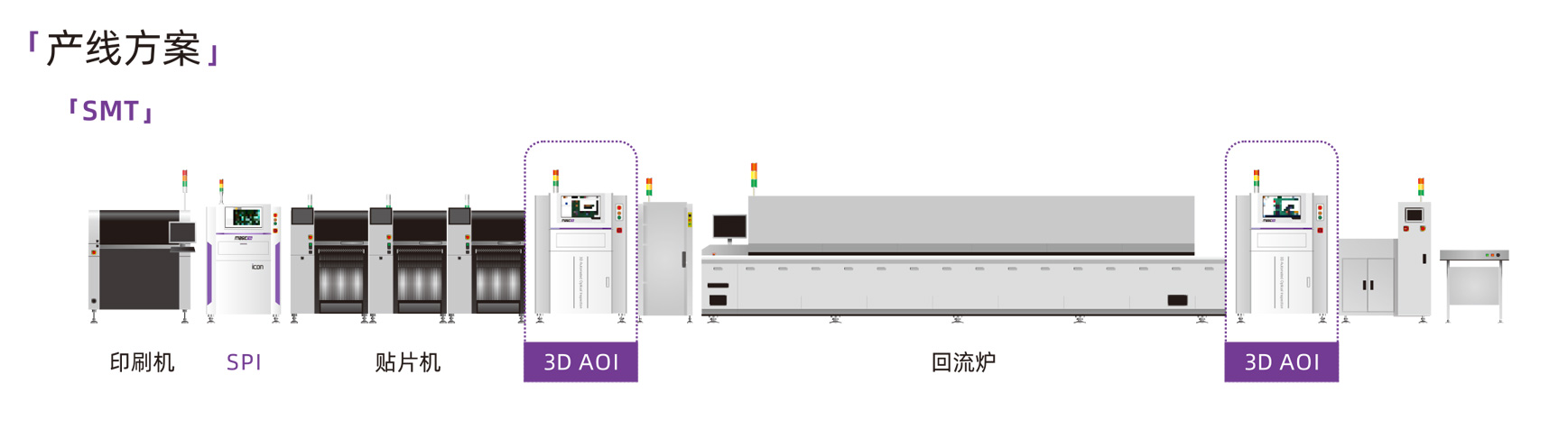 明锐理想Cube系列3D自动光学检查机