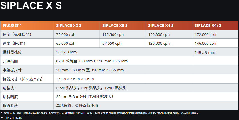 西门子贴片机贴片性能的定义.png