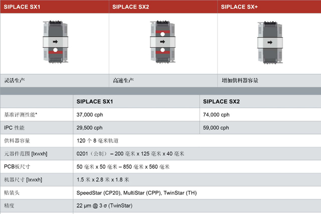 siplace-sx2.jpg