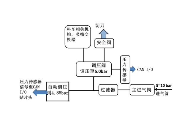 Siplace-TX贴片机气压功能有哪些用途.jpg