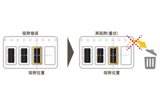 1756370110850458.jpg 松下NPM贴片机吸附错误自动恢复功能详解.jpg