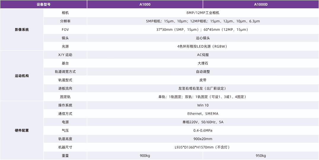 1761294566708391.png 明锐A1000参数.png