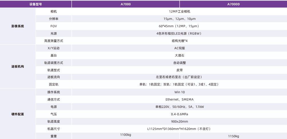 明锐3D AOI-A7000参数.png