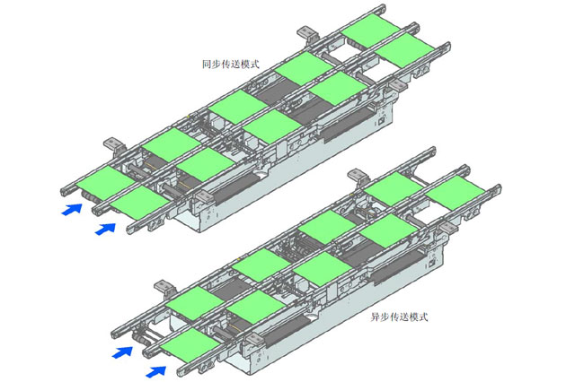 1767863368808321.jpg 西门子贴片机D4i传送模式说明.jpg